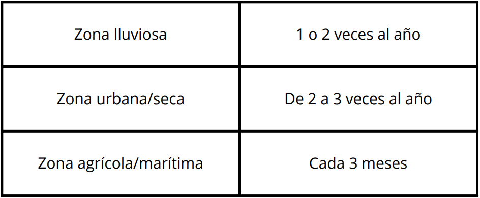 Cómo limpiar las placas solares