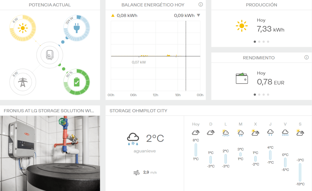 Interfaz de monitorización Solar.web de inversor Fronius mostrando flujo de energía y rendimiento (Huawei vs Fronius)