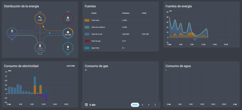 Panel de energía de Home Assistant mostrando excedentes solares.