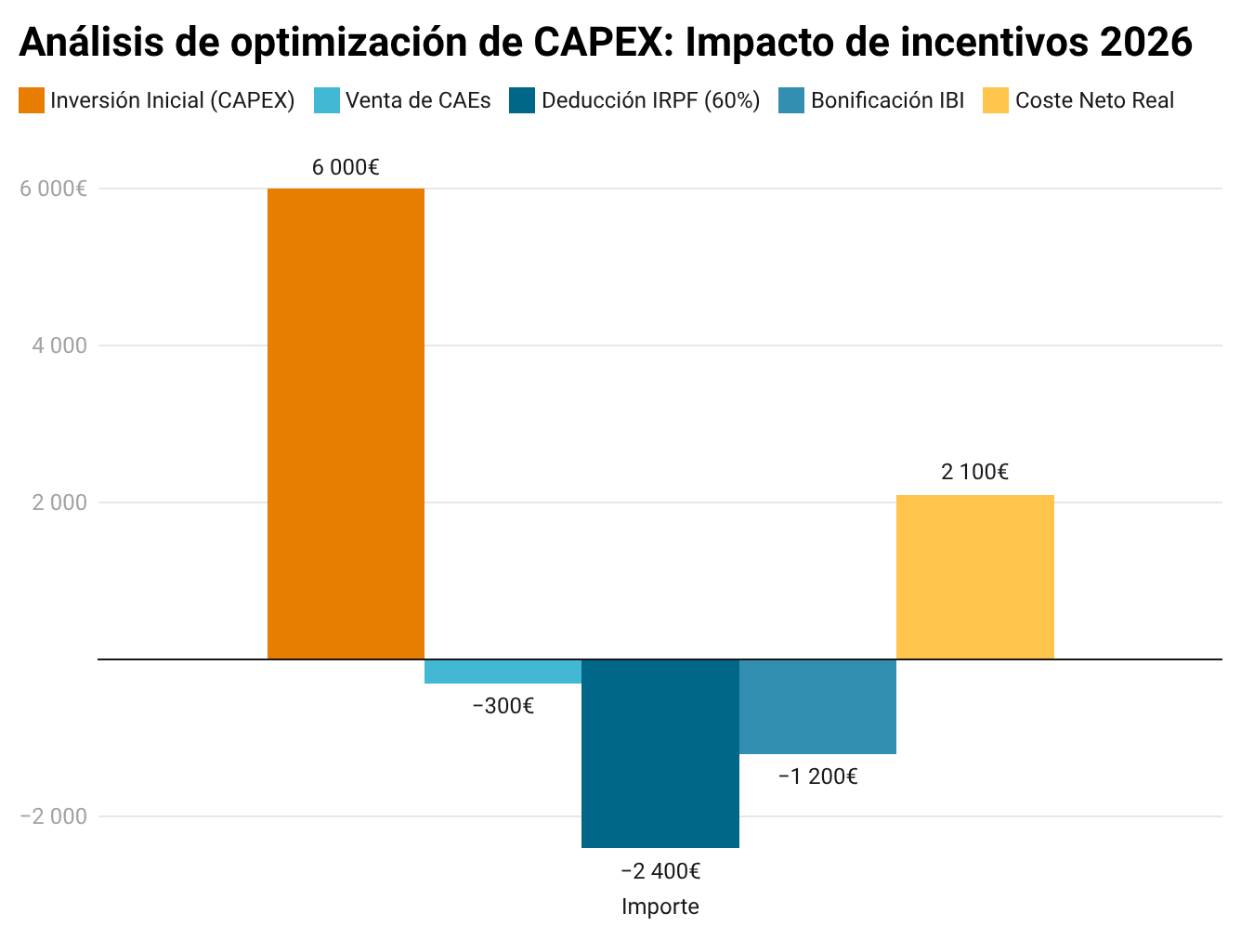 Ayudas y subvenciones para placas solares
